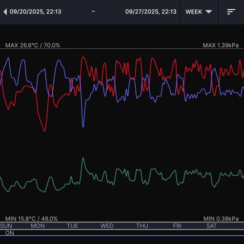 Gelato (GDG24 #2). Week 3 - Week 3 environment 