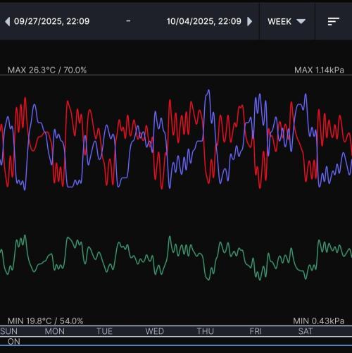 Biscotti Gelato (GDG 24 #1). Week 5 - Week 5 environment 