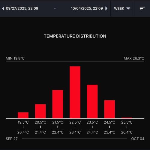 Biscotti Gelato (GDG 24 #1). Week 5