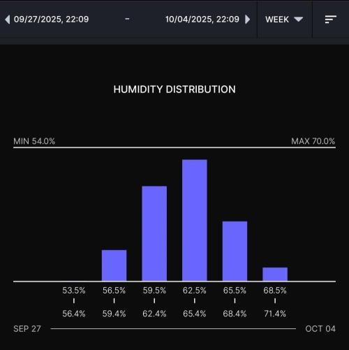 Biscotti Gelato (GDG 24 #1). Week 5