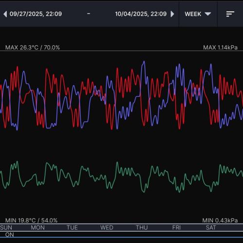 Gelato (GDG24 #2). Week 4 - Week 4 environment 