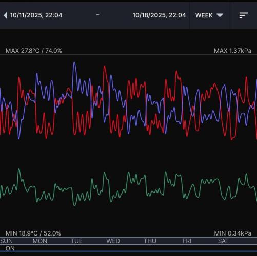 Biscotti Gelato (GDG 24 #1). Week 7 - Week 7 environment 