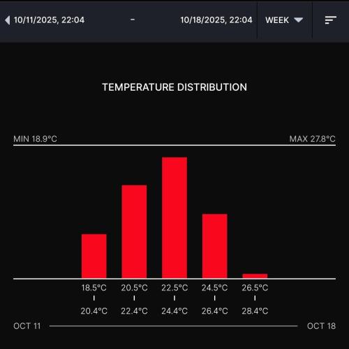 Biscotti Gelato (GDG 24 #1). Week 7
