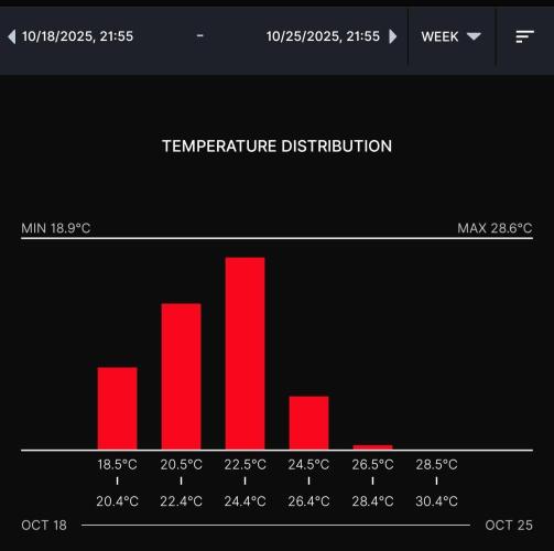 Biscotti Gelato (GDG 24 #1). Week 8