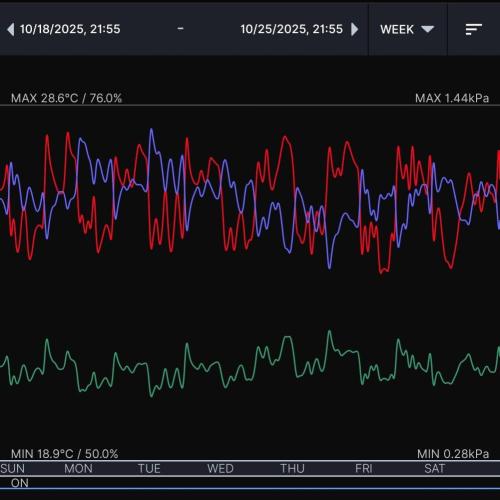 Gelato (GDG24 #2). Week 7 - Week 7 environment 