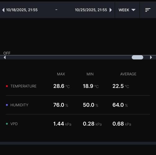 Gelato (GDG24 #2). Week 7