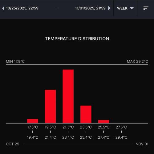 Biscotti Gelato (GDG 24 #1). Week 9