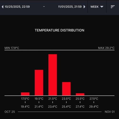 Gelato (GDG24 #2). Week 8