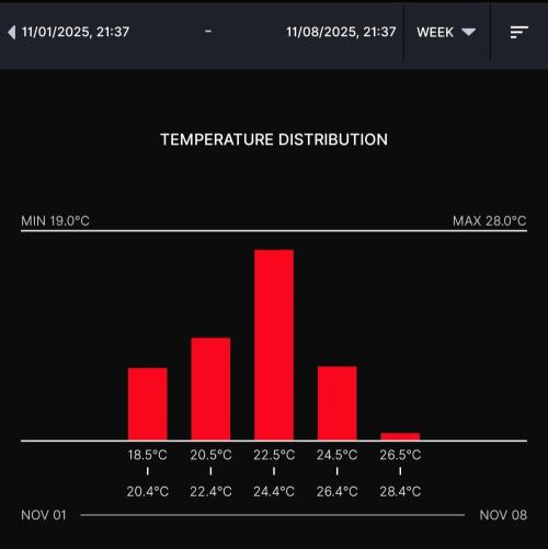Biscotti Gelato (GDG 24 #1). Week 10
