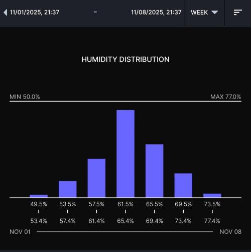Biscotti Gelato (GDG 24 #1). Week 10