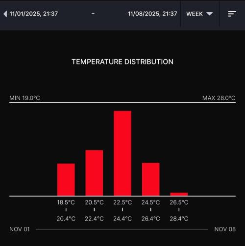 Gelato (GDG24 #2). Week 9