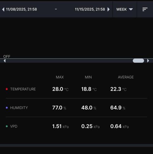 Biscotti Gelato (GDG 24 #1). Week 11