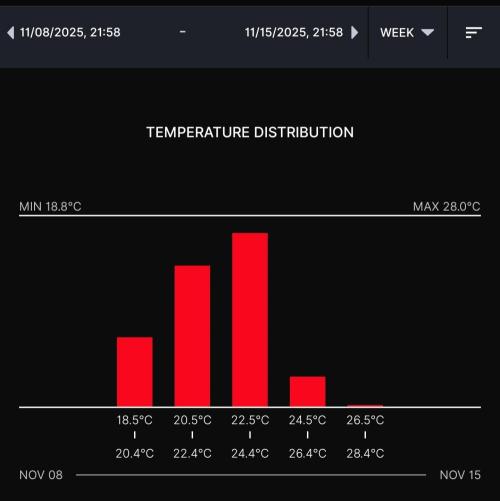 Biscotti Gelato (GDG 24 #1). Week 11