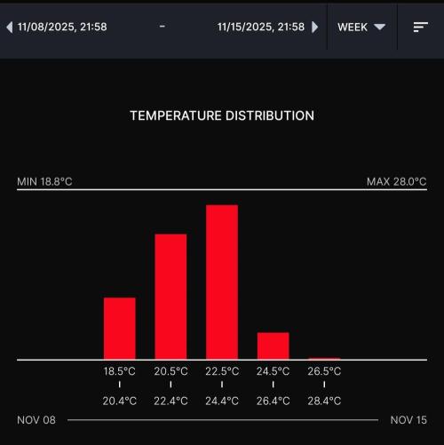 Gelato (GDG24 #2). Week 10