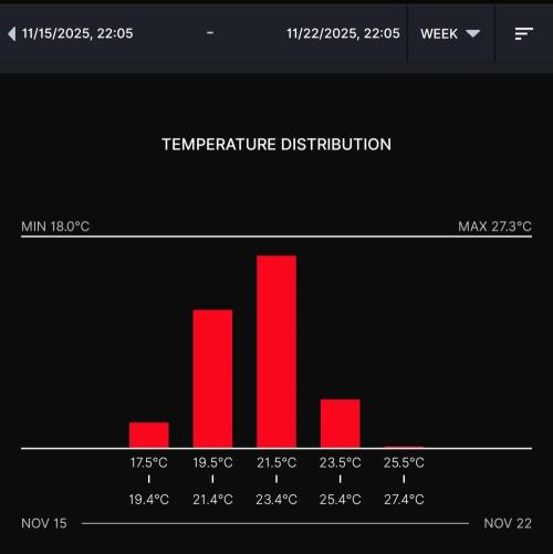Gelato (GDG24 #2). Week 11