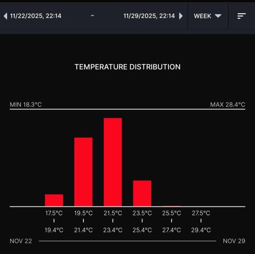 Biscotti Gelato (GDG 24 #1). Week 13