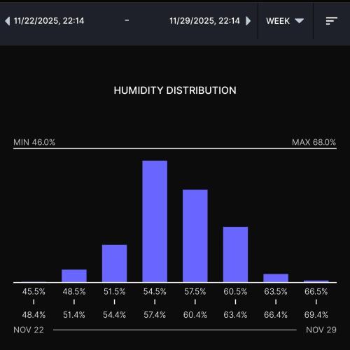 Biscotti Gelato (GDG 24 #1). Week 13