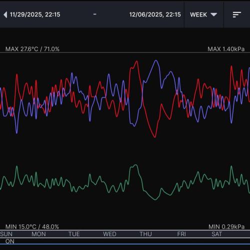 Gelato (GDG24 #2). Week 13 - Week 13 environment 