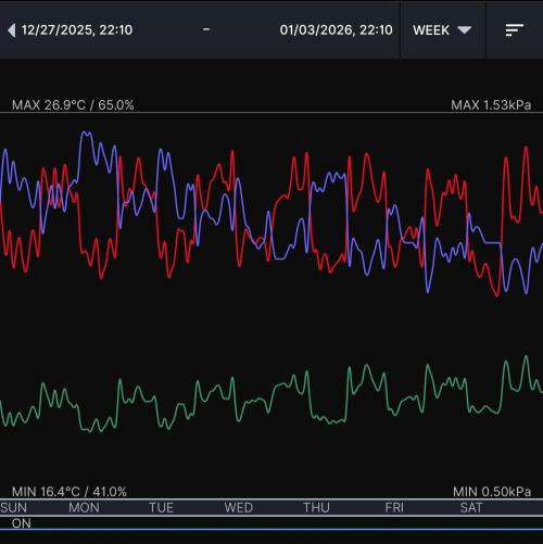 Biscotti Gelato (GDG 24 #1). Week 18 - Week 18 environment 