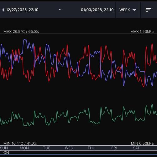 Gelato (GDG24 #2). Week 17 - Week 17 environment 