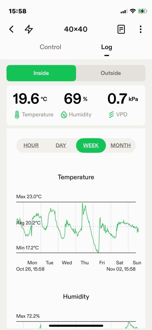 Double Grape. Week 8 - D56. Week summary