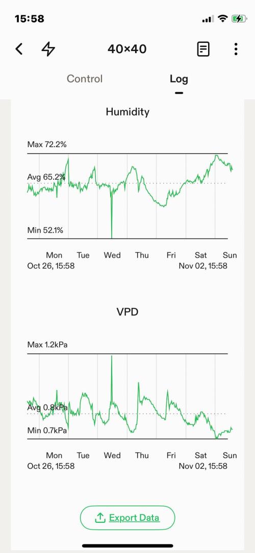 Double Grape. Week 8 - D56. Week summary