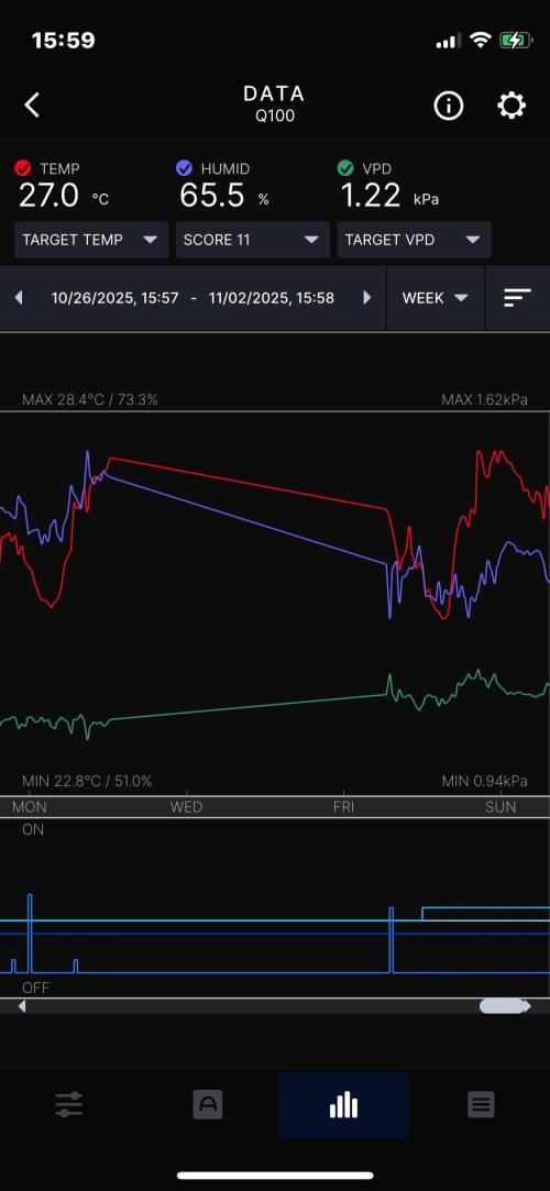 Blue Power Auto F4. Week 8 - D56. Week summary