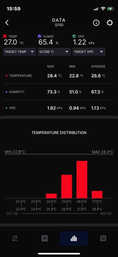 Blue Power Auto F4. Week 8 - D56. Week summary