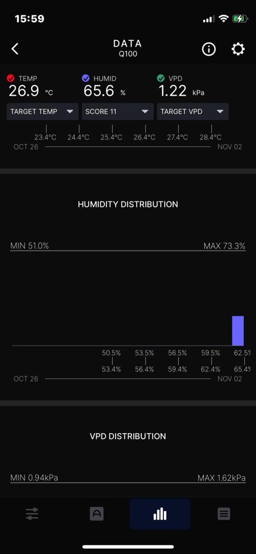 Midnight Mass. Week 8 - D56. Week summary