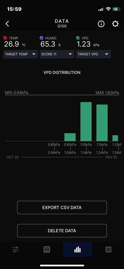 Midnight Mass. Week 8 - D56. Week summary