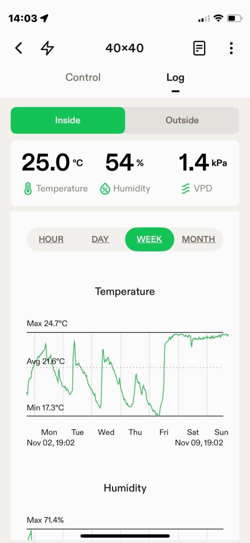 Double Grape. Week 9 - D63. Week summary
