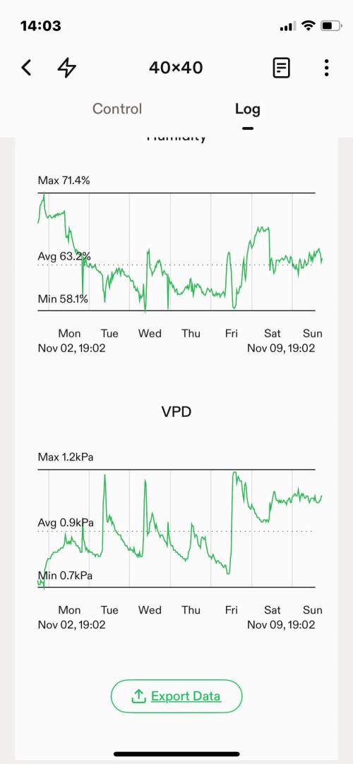 Double Grape. Week 9 - D63. Week summary