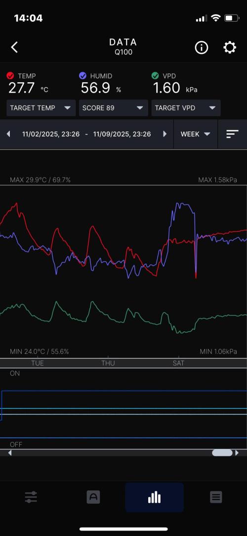Blue Power Auto F4. Week 9 - D63. Week summary