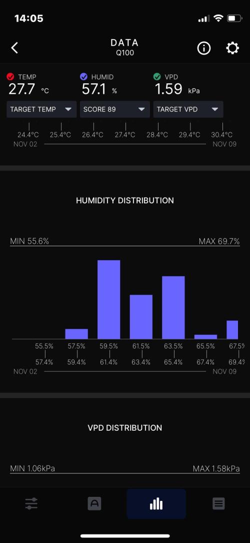 Strawberry Milk and Qookies Remix #2. Week 9 - D63. Week summary
