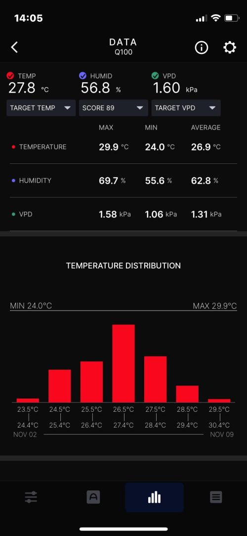Midnight Mass. Week 9 - D63. Week summary