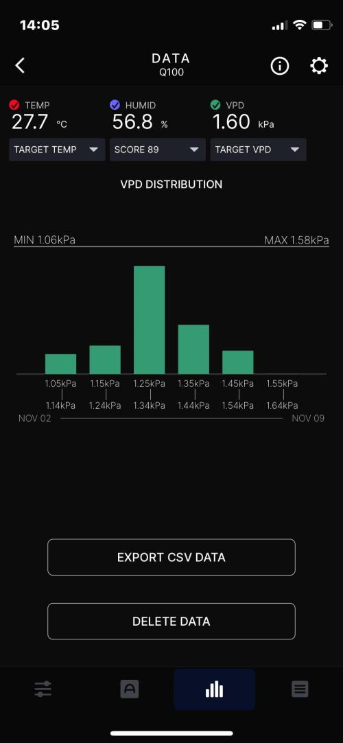 Midnight Mass. Week 9 - D63. Week summary