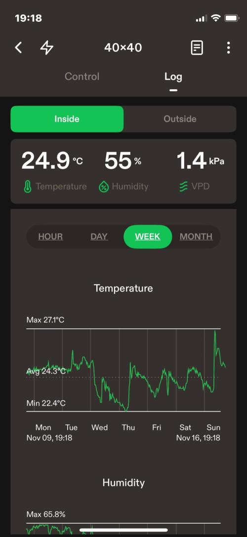 Double Grape. Week 10 - D70. Week summary