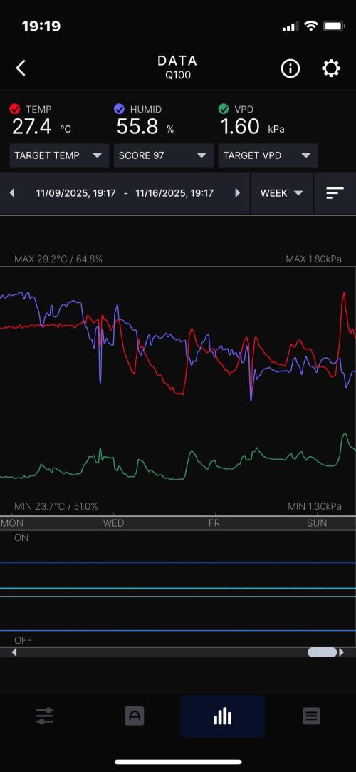 Blue Power Auto F4. Week 10 - D70. Week summary