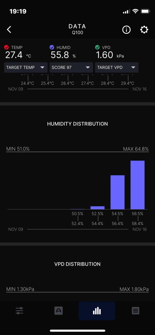 Midnight Mass. Week 10 - D70. Week summary
