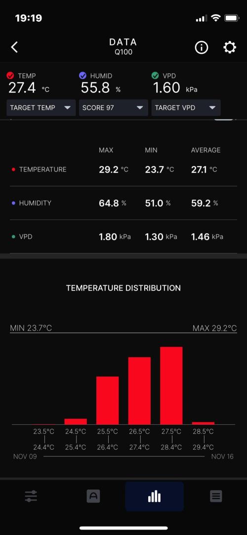 Strawberry Milk and Qookies Remix #2. Week 10 - D70. Week summary