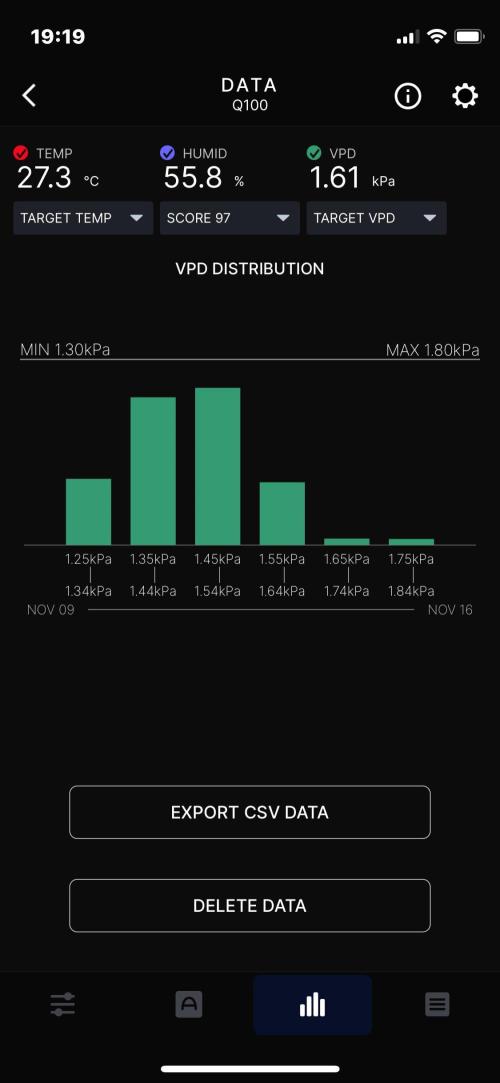 Strawberry Milk and Qookies Remix #2. Week 10 - D70. Week summary
