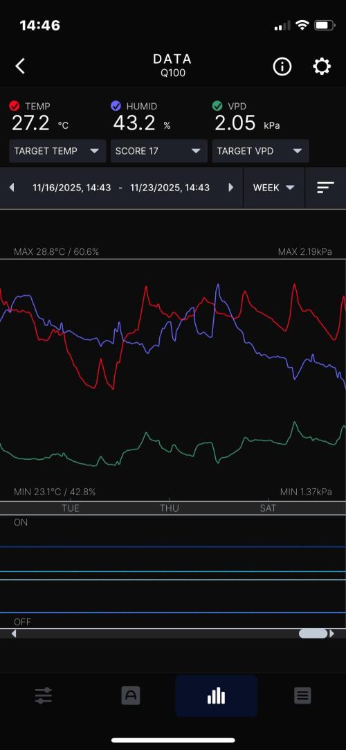 Blue Power Auto F4. Week 11 - D77. Week summary