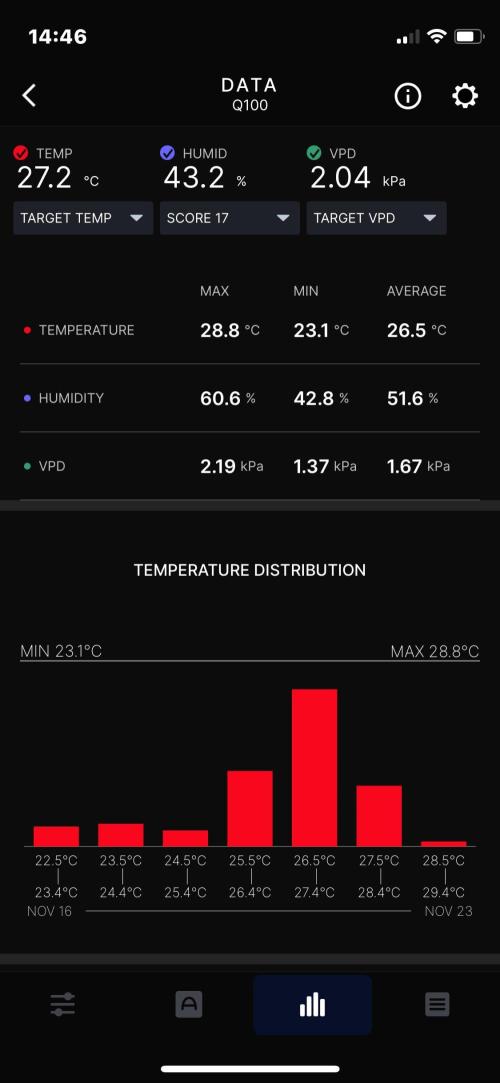 Blue Power Auto F4. Week 11 - D77. Week summary