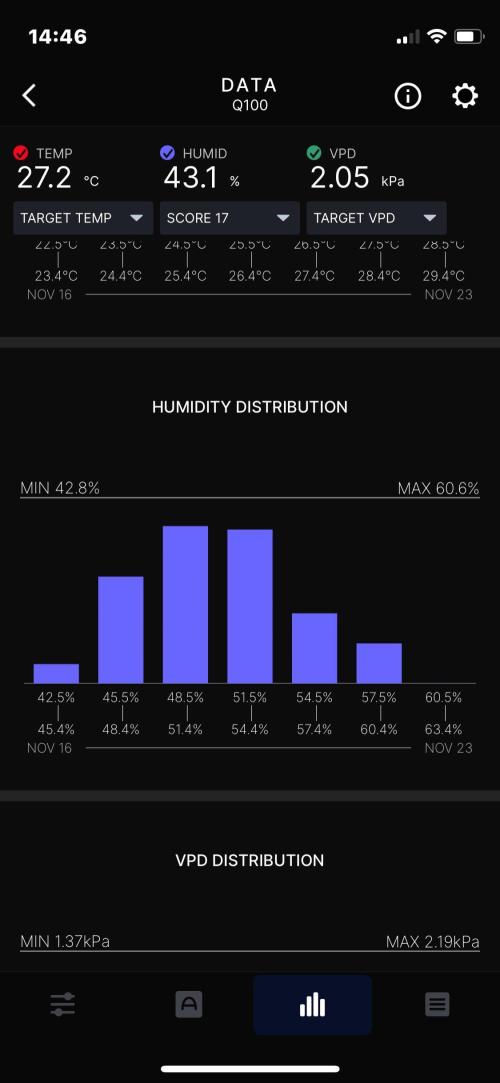 Blue Power Auto F4. Week 11 - D77. Week summary