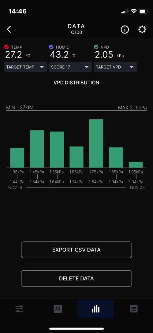 Strawberry Milk and Qookies Remix #2. Week 11 - D77. Week summary