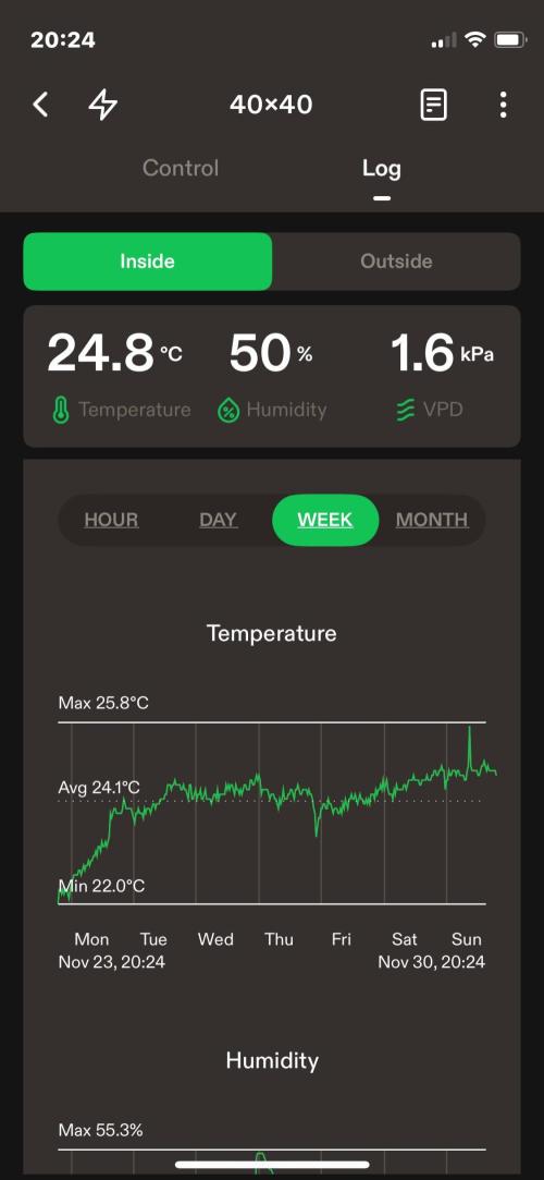 Double Grape. Week 12 - D84. Week summary