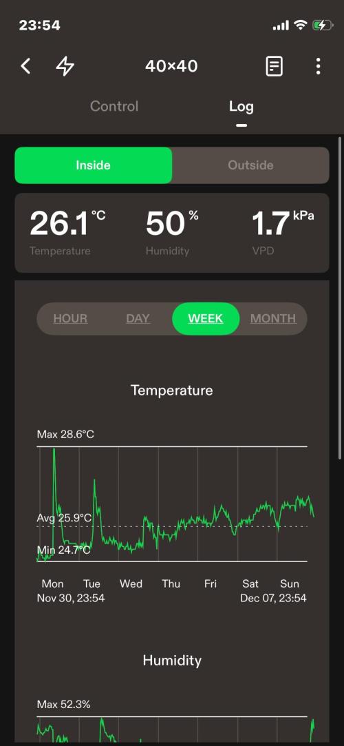 Double Grape. Week 13 - D91. Week summary