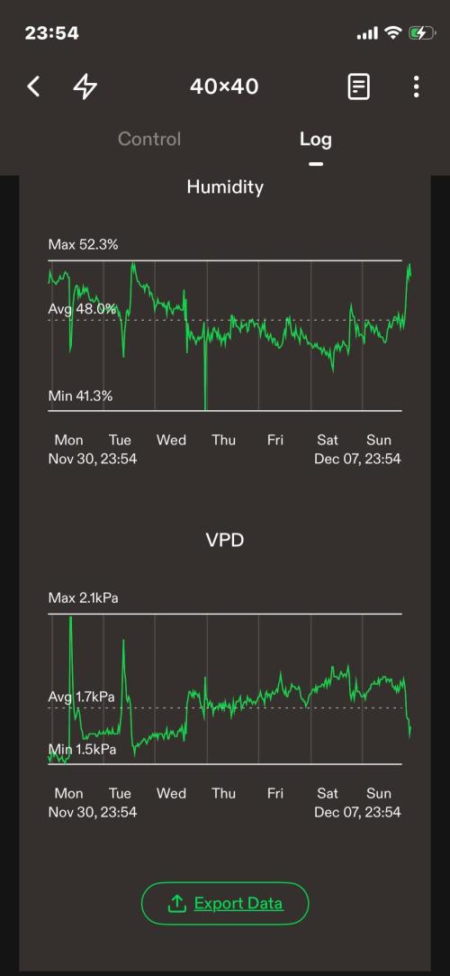 Double Grape. Week 13 - D91. Week summary