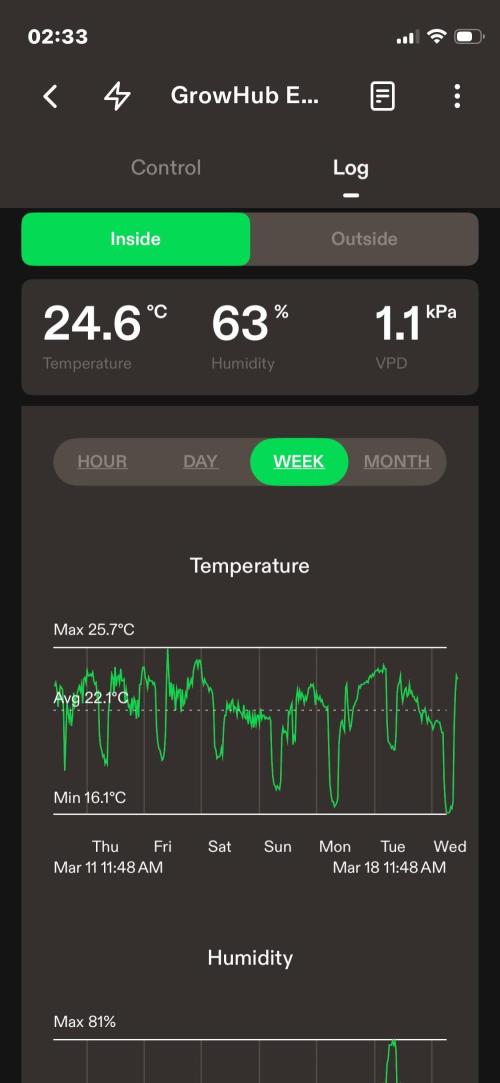 Sticky Broccoli. Week 6 - D42. Week summary