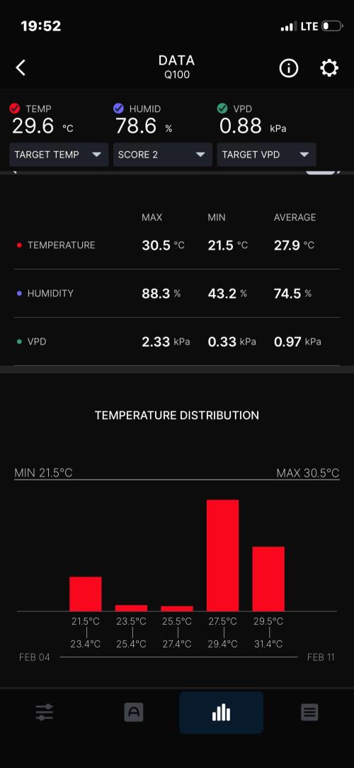 Plumz. Week 4 - Week summary